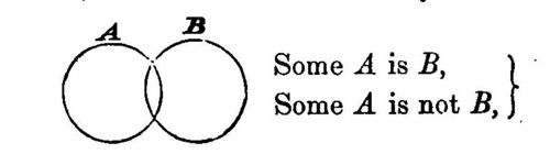 Venn diagram