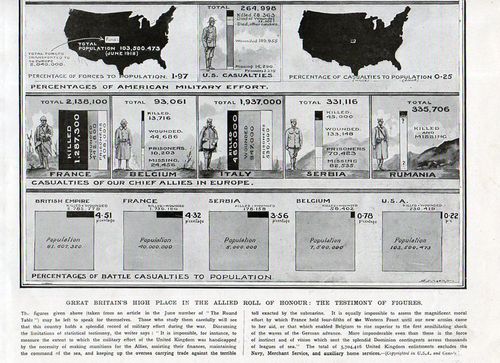 Infographic WWI--casualties two110 Infographic WWI--casualties two110