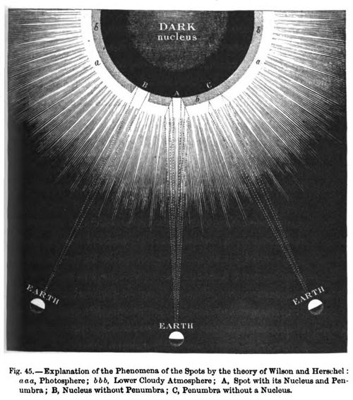Sunspot hole