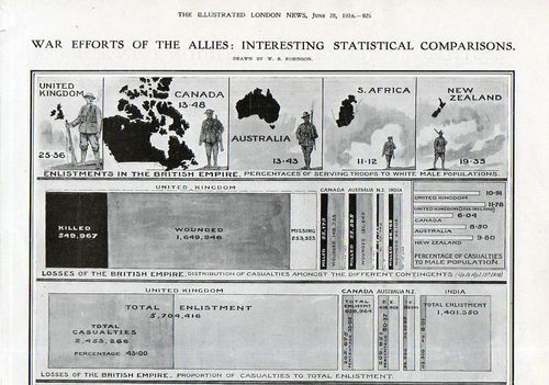 Infographic WWI--casualties109 Infographic WWI--casualties109