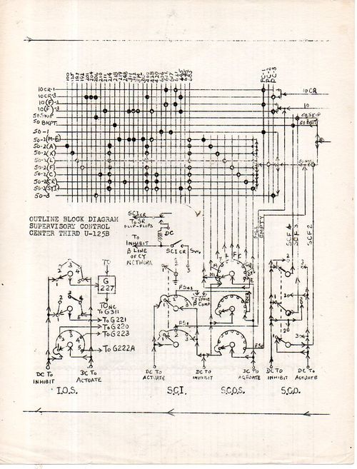 MullendoreBlock diagrams497