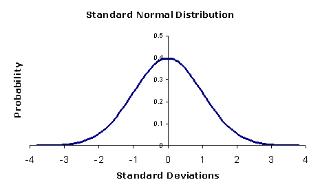 Normal