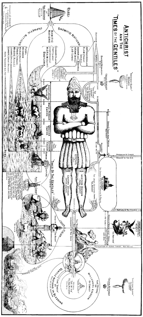 Revelation map