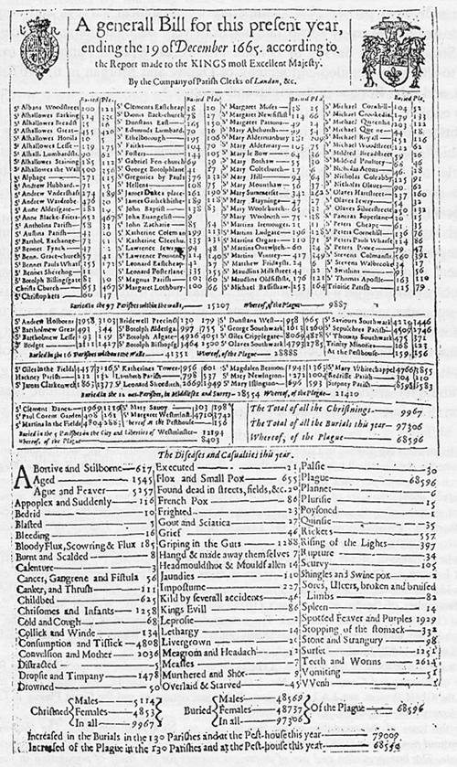 Bill_of_Mortality Bill_of_Mortality