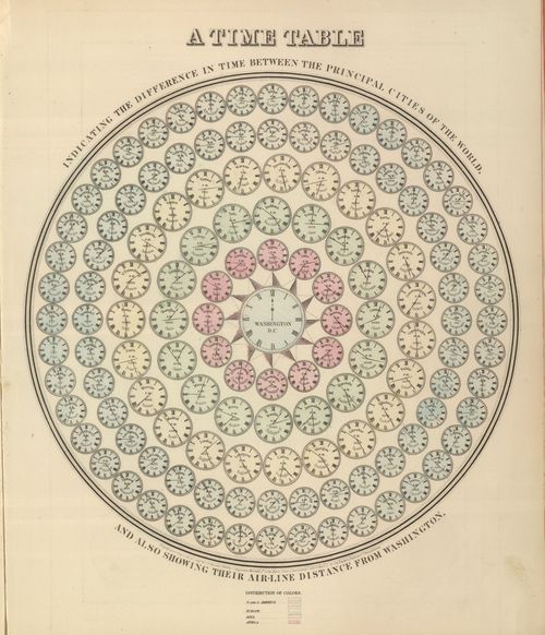 Time table