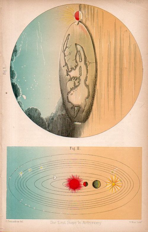Astronomy odd178