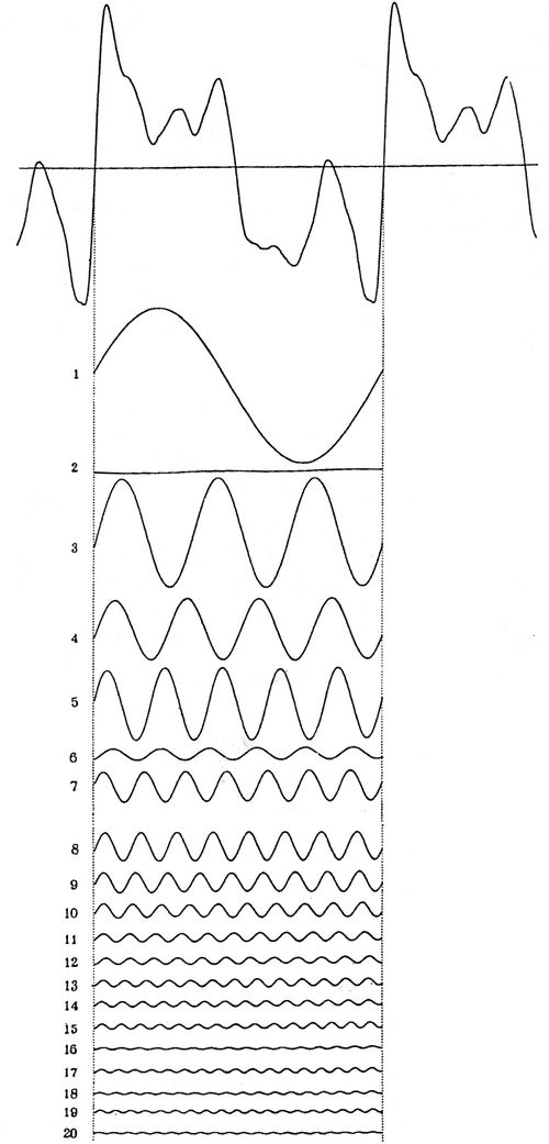 32--big--Harmonic_synthesizer_diagram