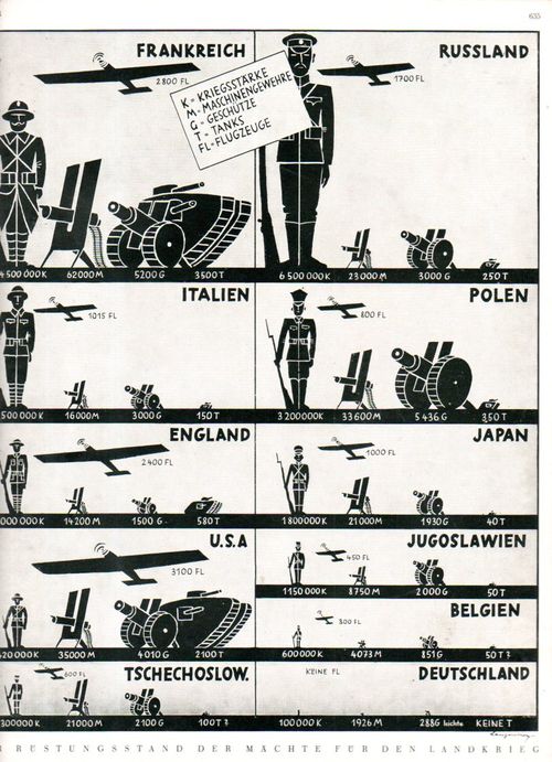 Graphic Army strength 1929550 Graphic Army strength 1929550