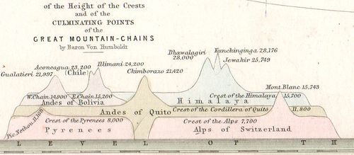Geological mountain ranges935