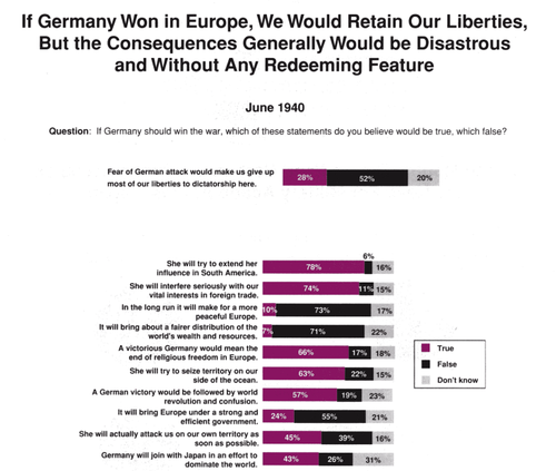 Poll if germany won 1940 Poll if germany won 1940