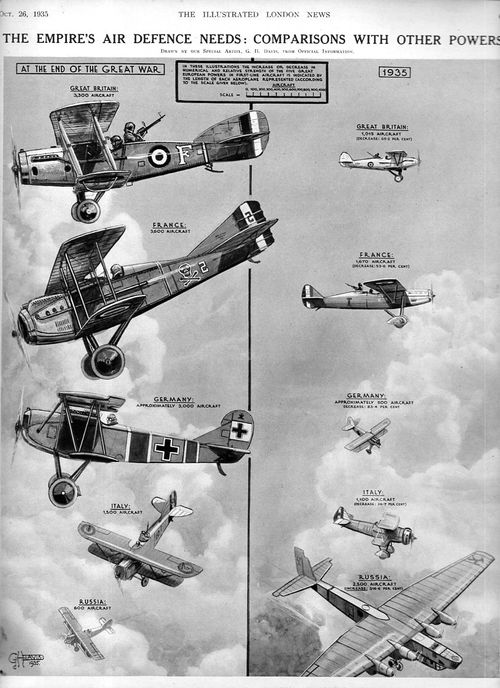Infographic Aviation 1935025