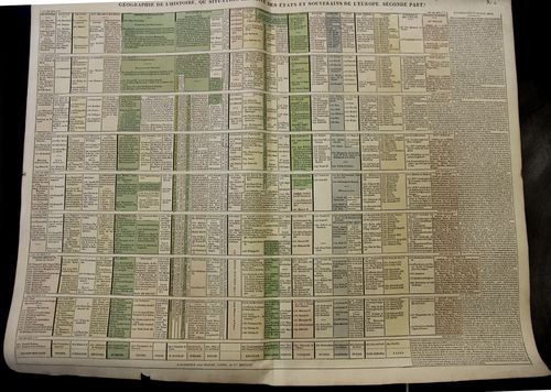 Maps_Chronology_LeSage_2 Maps_Chronology_LeSage_2
