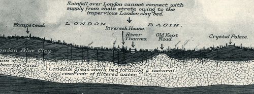London underground water143