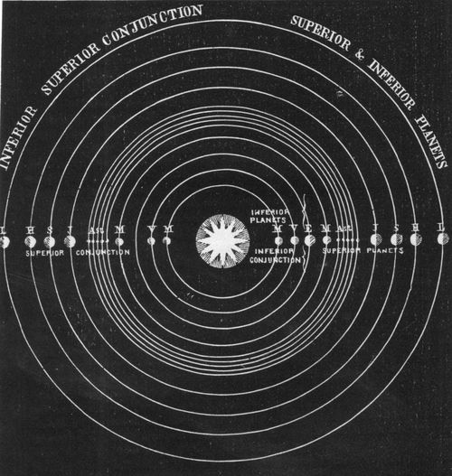 Solar system a129