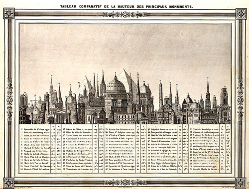 Comparative building heights Comparative building heights
