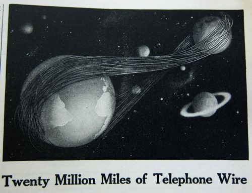 Dataviz  telephone cables