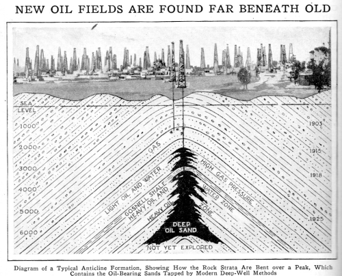 Oil fiekd cross section657 Oil fiekd cross section657