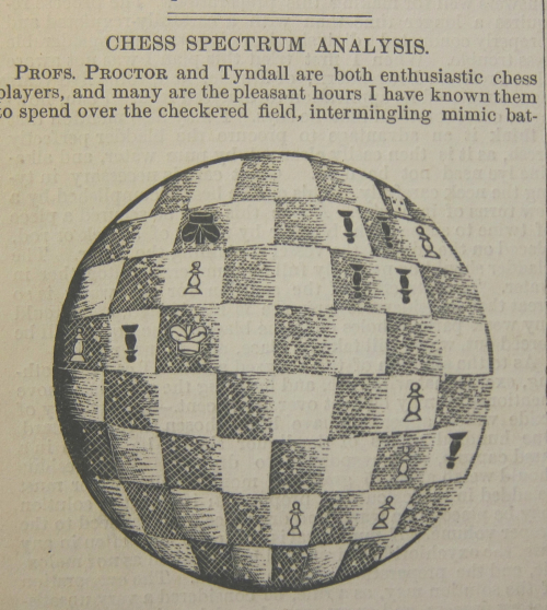 Sci Am Supp 1877 Ches spectroscopy