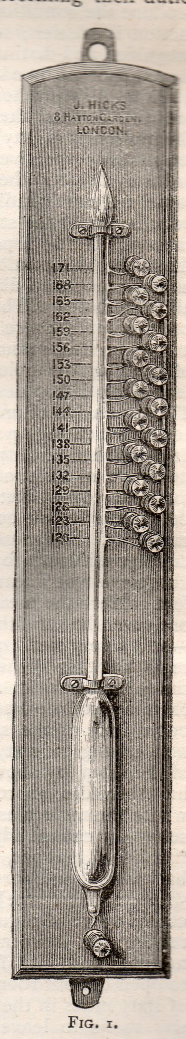 What is it thermometer What is it thermometer