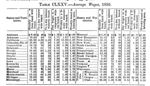 Wages in the U.S. 1850 Wages in the U.S. 1850