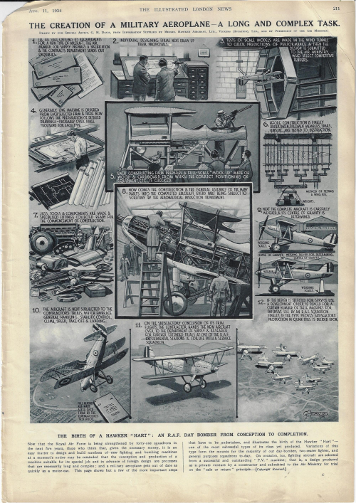 Dataviz Hawker HArt aircraft 1934 Dataviz Hawker HArt aircraft 1934