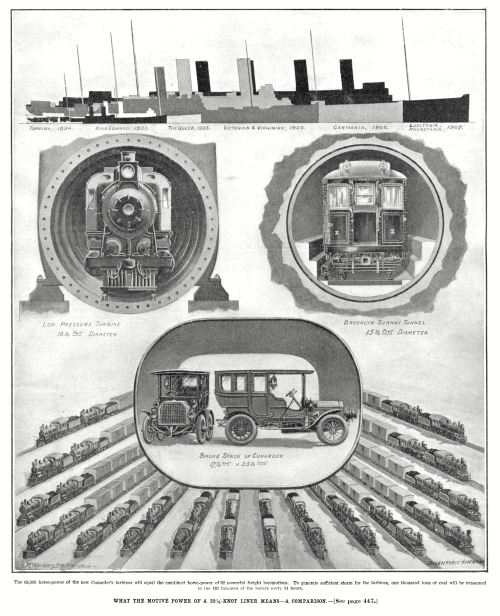 Sci Am 1906 ships comparative Sci Am 1906 ships comparative
