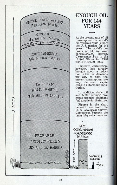 Oil production