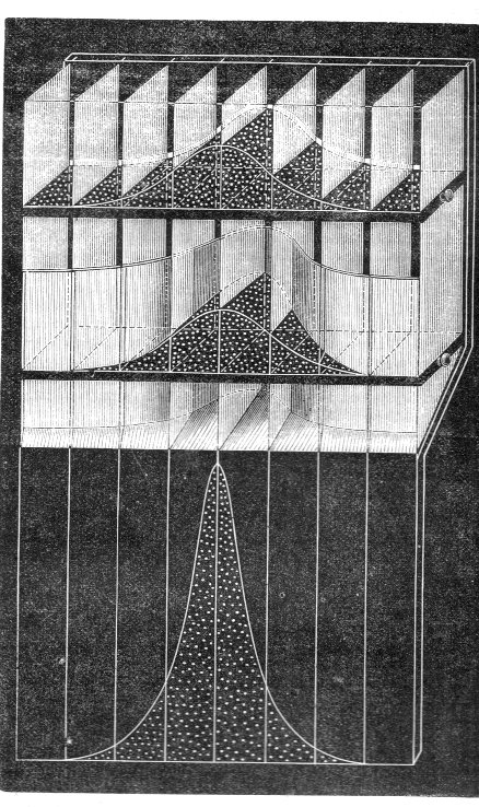 Galton707