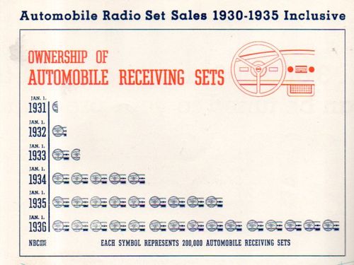 Google radio783 Google radio783