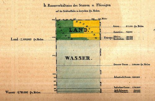 Maps dataviz land wasser detail Maps dataviz land wasser detail