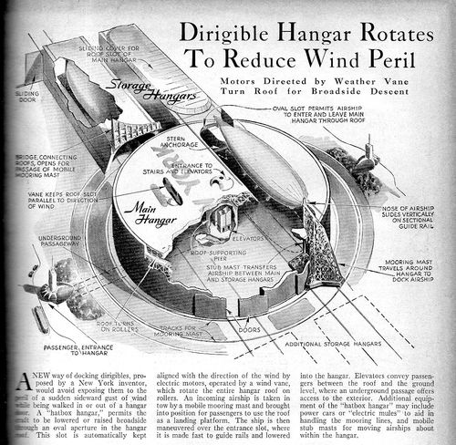Aviation dirigible162