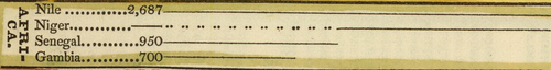 Comparative River Hilliard detail