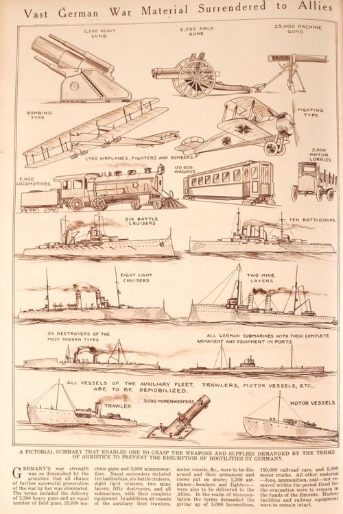 WWI Project infoogphic German surrendered goods WWI Project infoogphic German surrendered goods