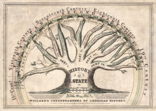 Willard chronographer of american history
