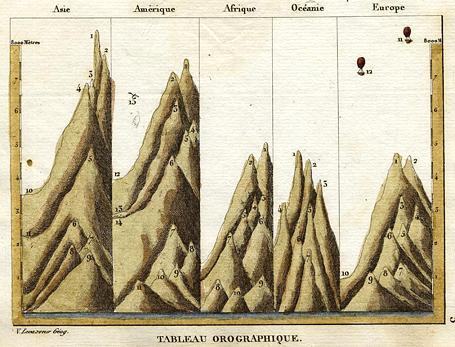Maps Mountains Levasseur