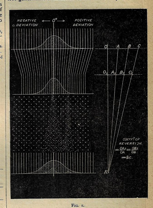 Galton 1877 regression _1_