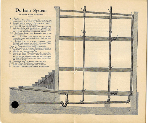 Durham drainage _1_