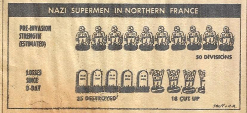 PM 1944 Carton Nazio losses _2_ PM 1944 Carton Nazio losses _2_
