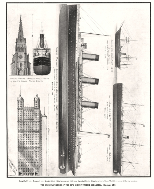 Sci Am 1904 Ship skyline Sci Am 1904 Ship skyline