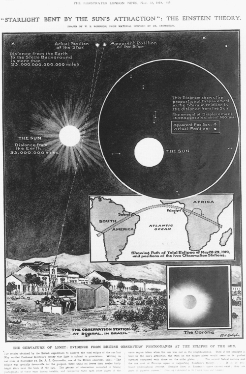 1919 illus london news