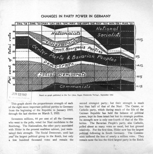 Nazi election453 Nazi election453