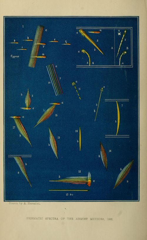 Meteor spectra 1866