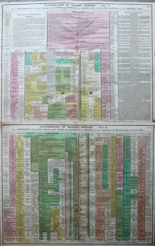 Maps--Pantography _3_