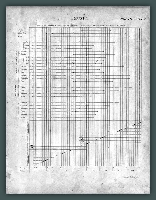 Choron graph056
