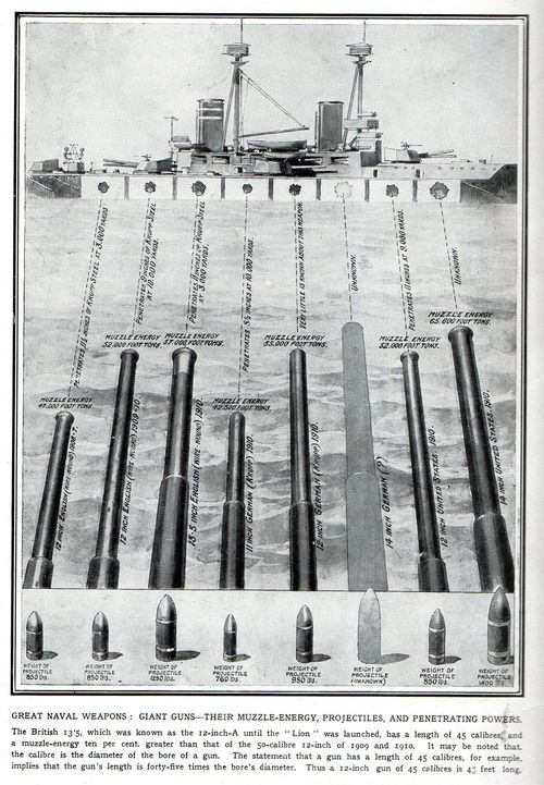 Schematics naval guns 416 Schematics naval guns 416