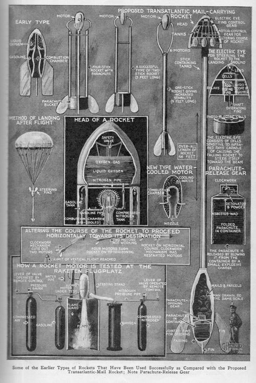 Rocket 1932 148