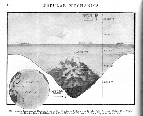 Dataviz Measuring with Mt  Everest787