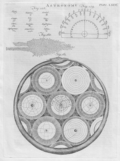 Astronomy ourobus
