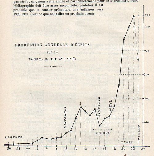 Einstein relativituy lecat graph