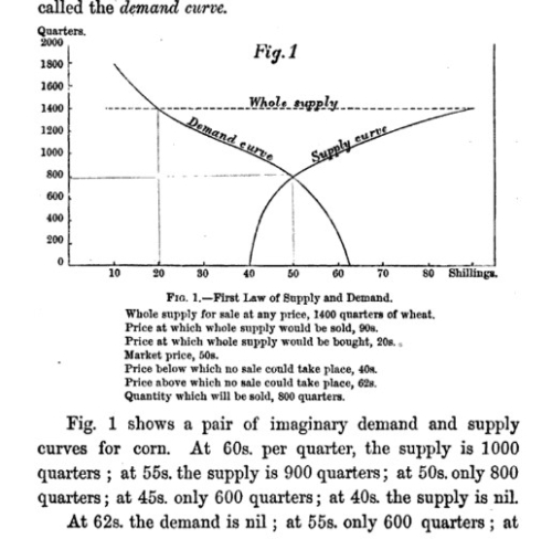 Supply and demand 